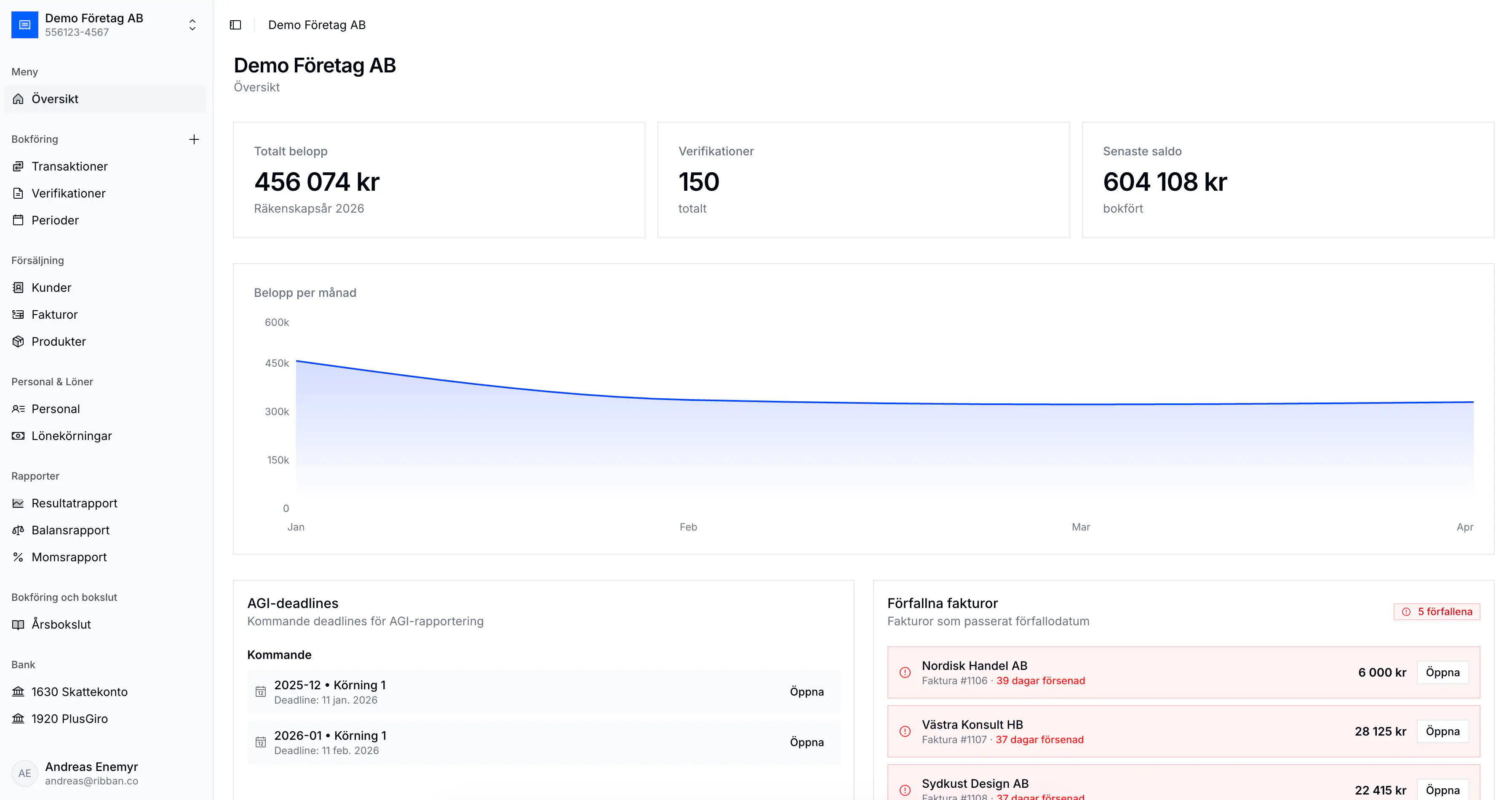 sajn product screenshot